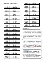 ４月学校だより （HP用）.pdfの2ページ目のサムネイル